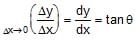 Resolution of Vectors: Motion in a Plane | Physics Class 11 - NEET